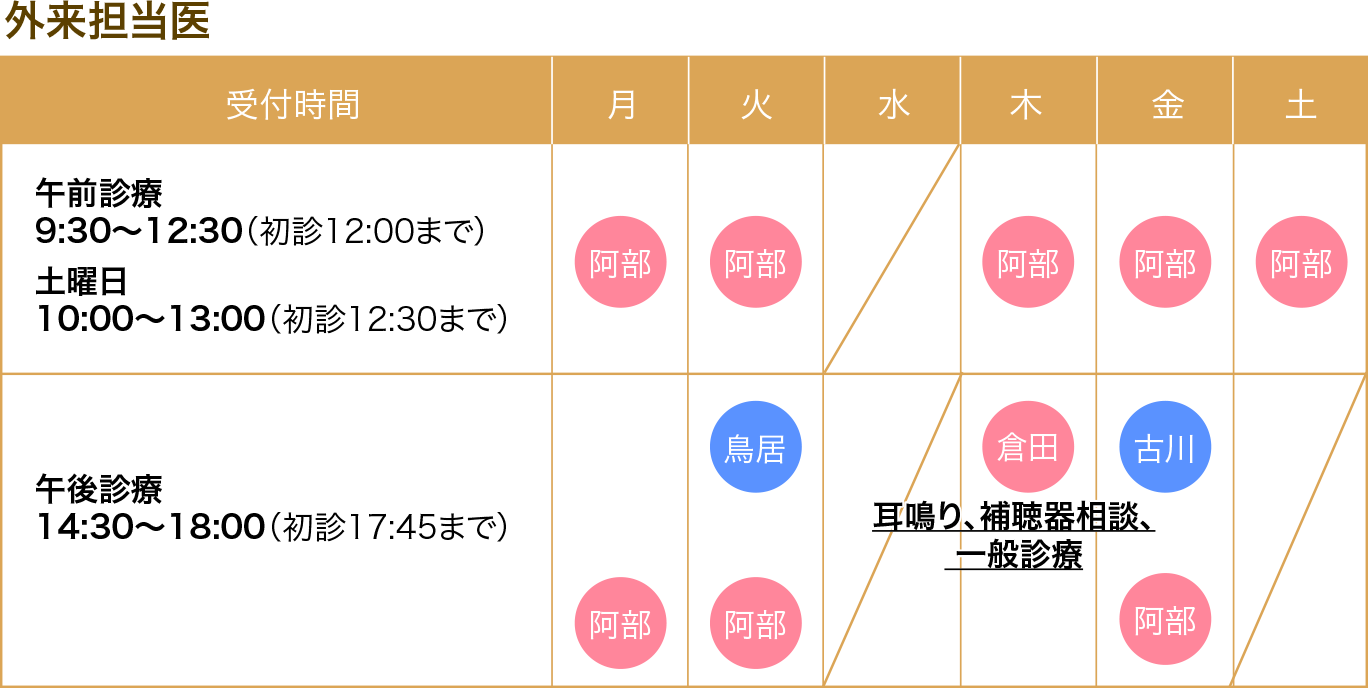 あべ耳鼻咽喉科診療