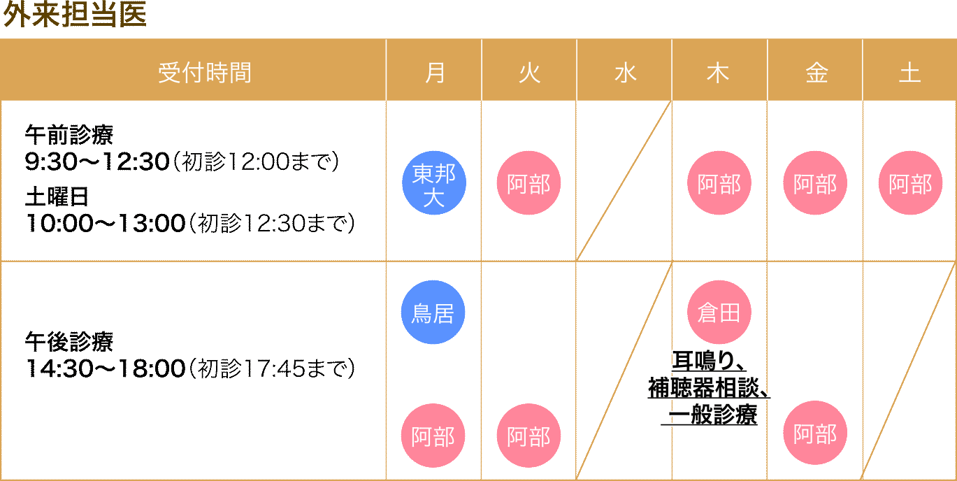 あべ耳鼻咽喉科診療