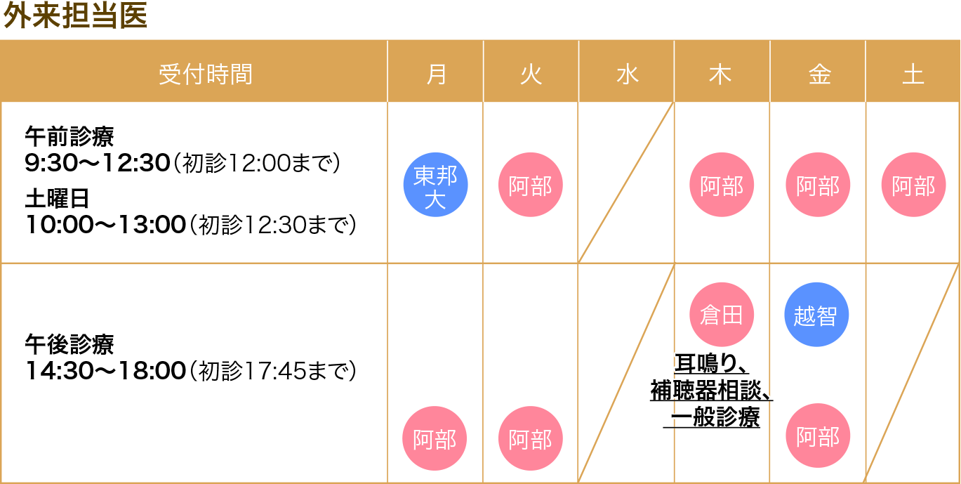 あべ耳鼻咽喉科クリニック