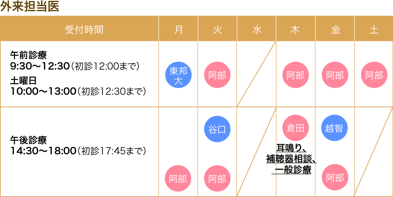 あべ耳鼻咽喉科診療