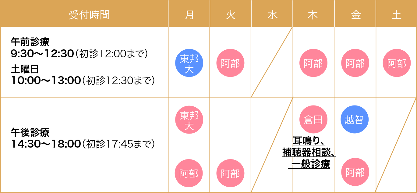 あべ耳鼻咽喉科診療