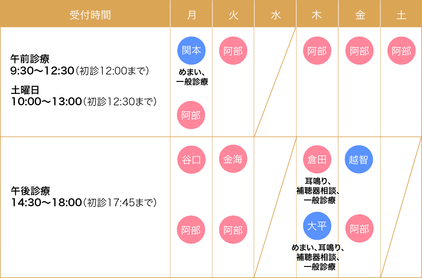 あべ耳鼻咽喉科診療